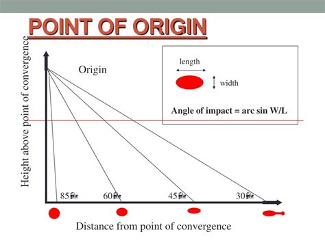 Point of origin Definition & Meaning .